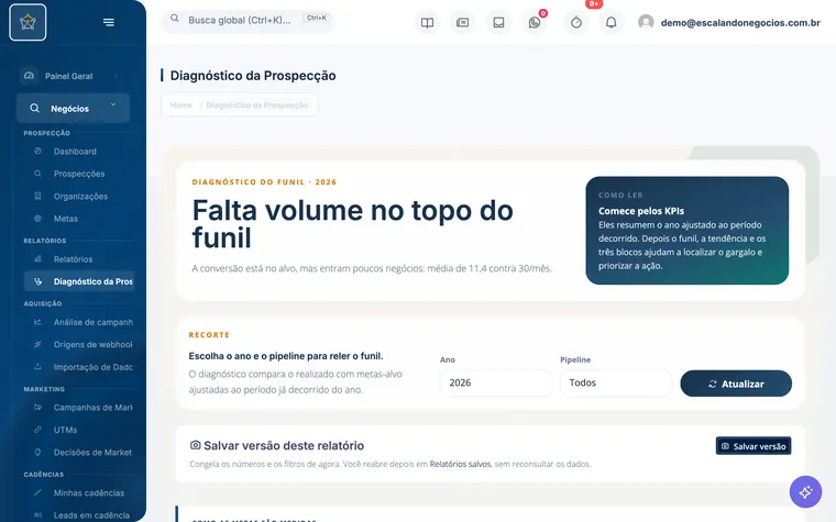 Tela Diagnóstico do funil do Escalando OS