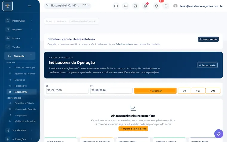 Tela Indicadores da operação do Escalando OS